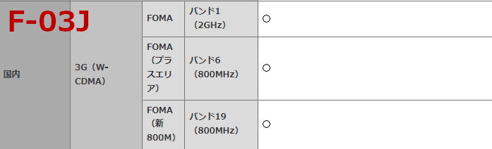 ドコモキッズケータイ F-03J はいつまで使えるのか？ | まぐなむ